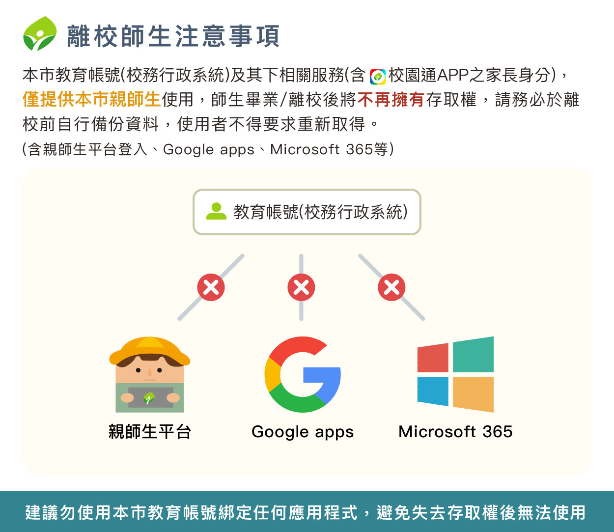 教育帳號圖卡
