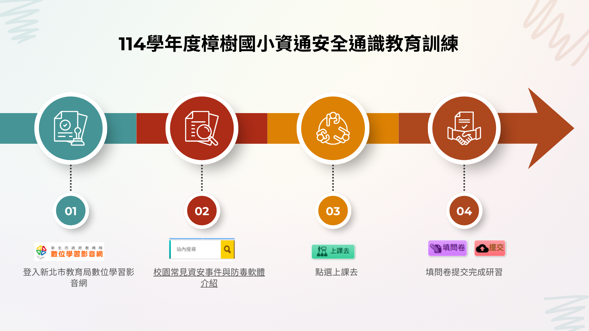114學年度樟樹國小資通安全通識教育訓練線上研習